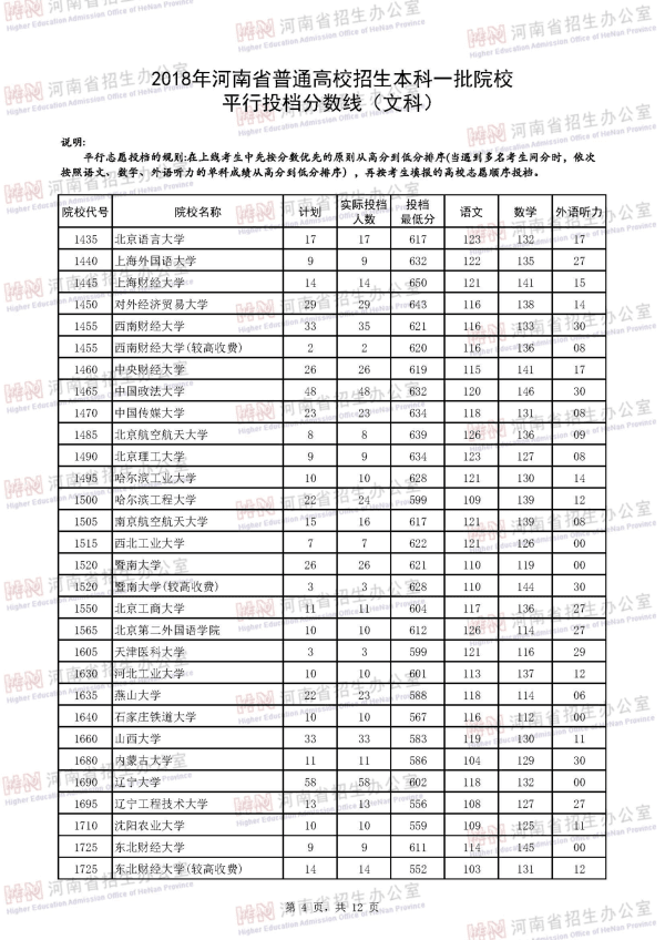 2018河南一本投档线（文科）