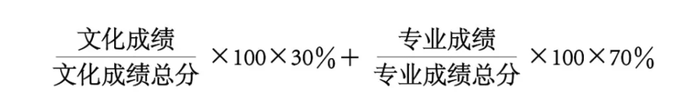 2022年四川传媒学院艺术类招生简章