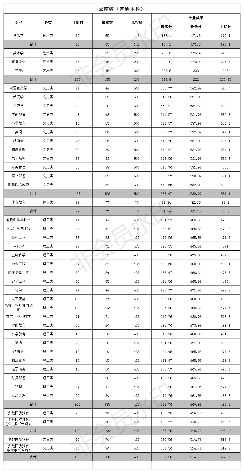 文山学院是几本_是一本还是二本大学？