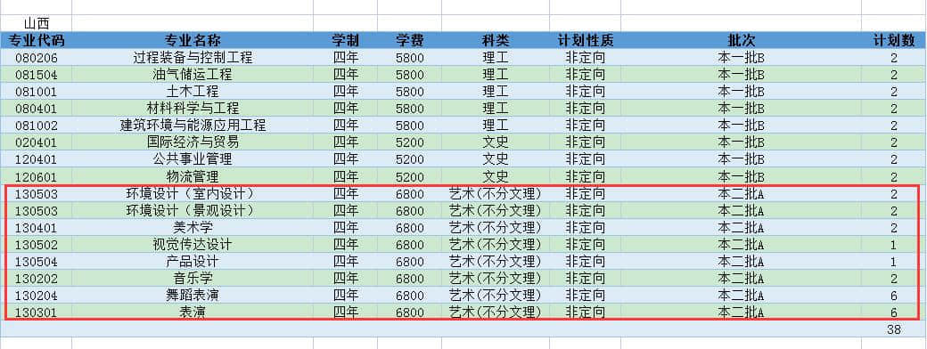 2021年常州大学艺术类招生计划