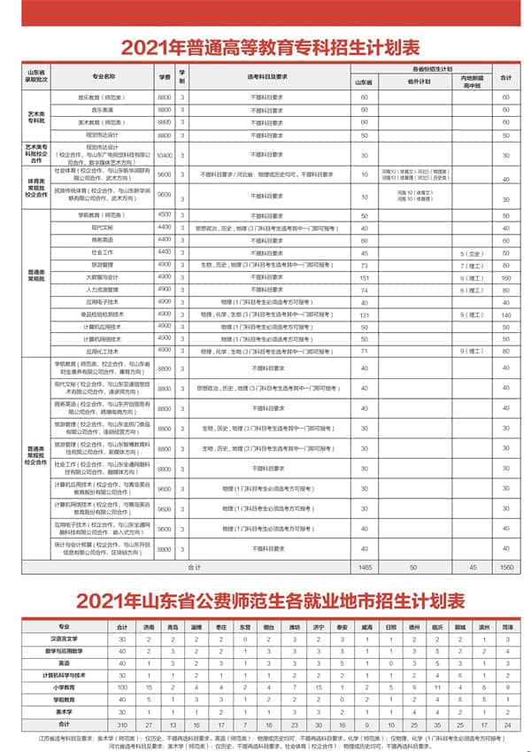 2021齐鲁师范学院招生计划-各专业招生人数是多少