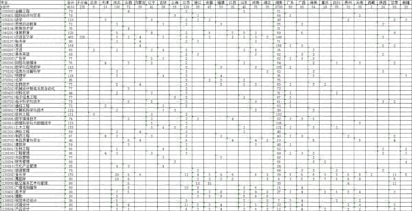 2021年湖南科技学院招生计划-各专业招生人数是多少