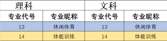 郑州商学院有哪些专业？