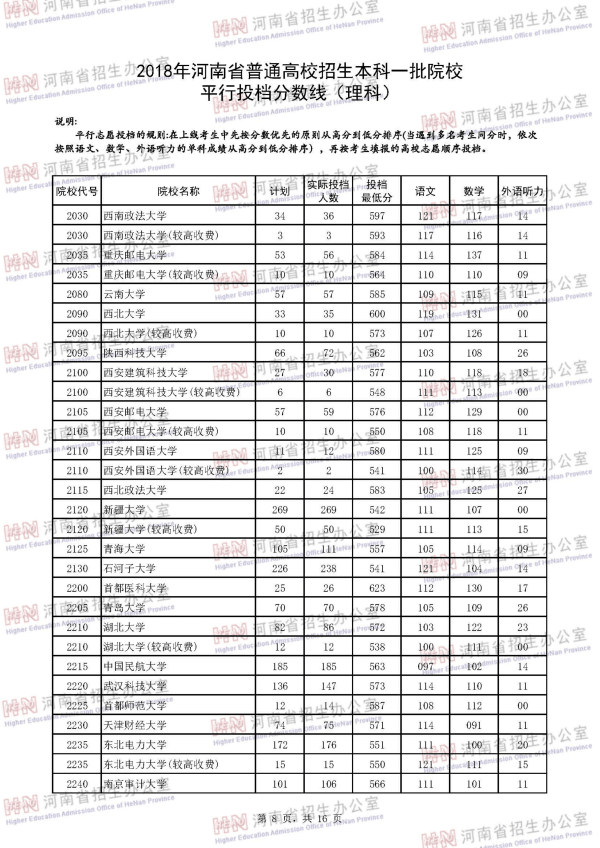 2018河南一本投档线（理科）