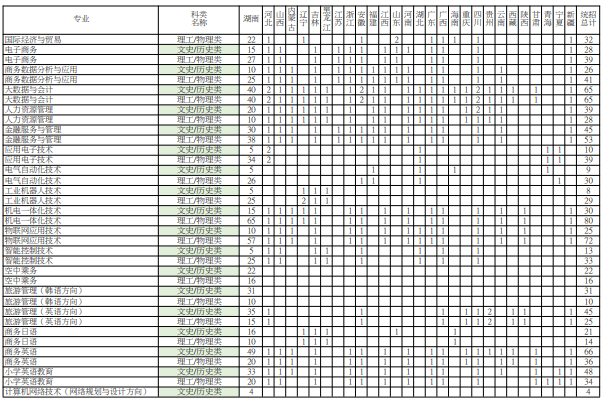 2021长沙民政职业技术学院招生计划-各专业招生人数是多少