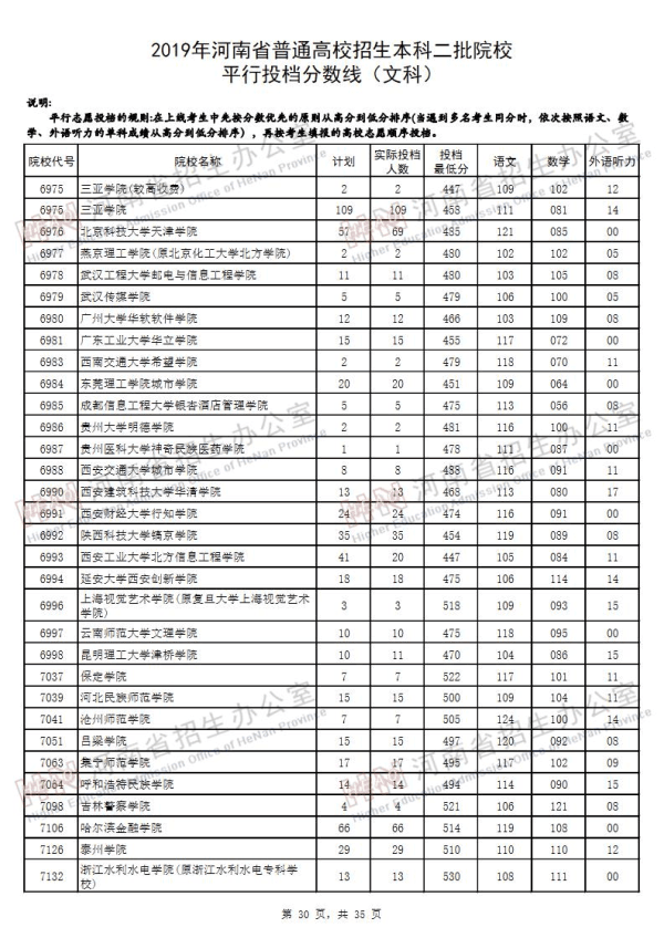 2019河南二本投档线（文科）