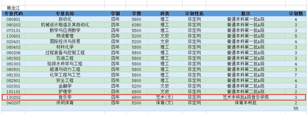 2021年常州大学艺术类招生计划