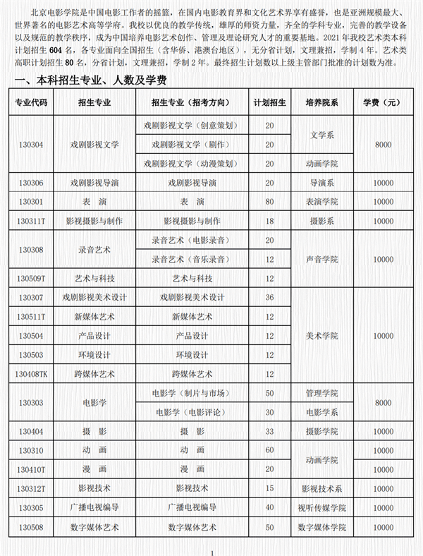 2021北京电影学院招生计划-各专业招生人数是多少