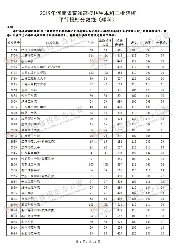 2019河南二本投档线（理科）