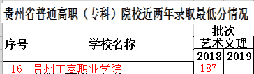 2019贵州工商职业学院艺术类录取分数线汇总（含2017-2018历年）