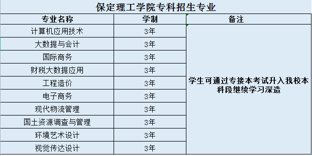 保定理工学院有哪些专业？