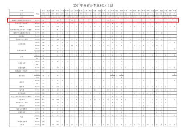 2021年石家庄铁道大学中外合作办学招生计划-各专业招生人数是多少