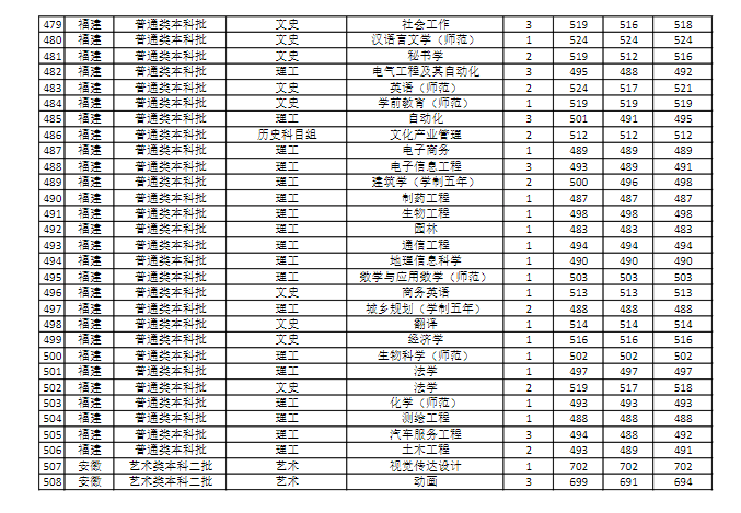 商丘师范学院是几本_是一本还是二本大学？