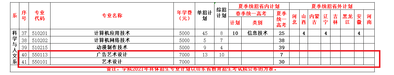 2021年山东经贸职业学院艺术类招生计划