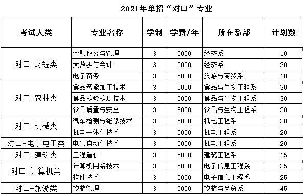 2021年邯郸职业技术学院单招专业有哪些？