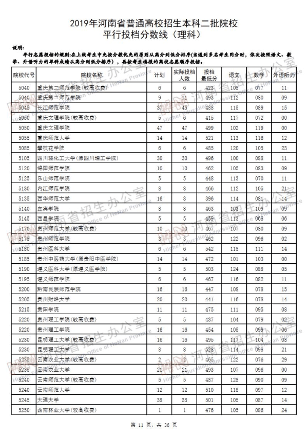 2019河南二本投档线（理科）