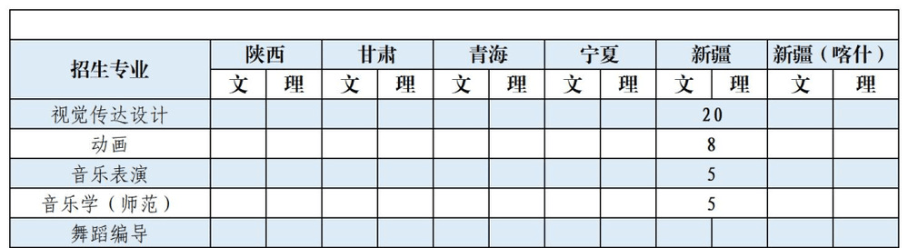 2021年珠海科技学院艺术类招生计划