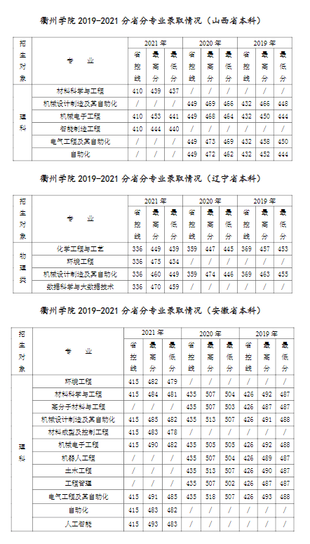 衢州学院是几本_是一本还是二本大学？