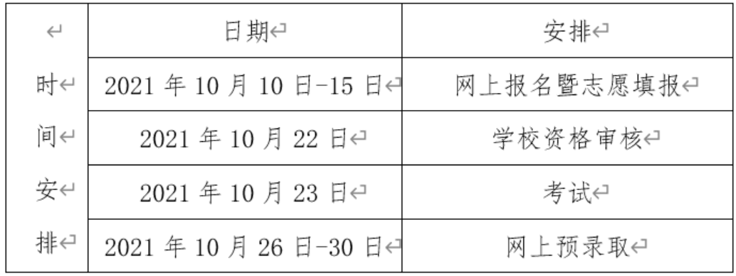 2021年兰州石化职业技术学院高职扩招招生简章