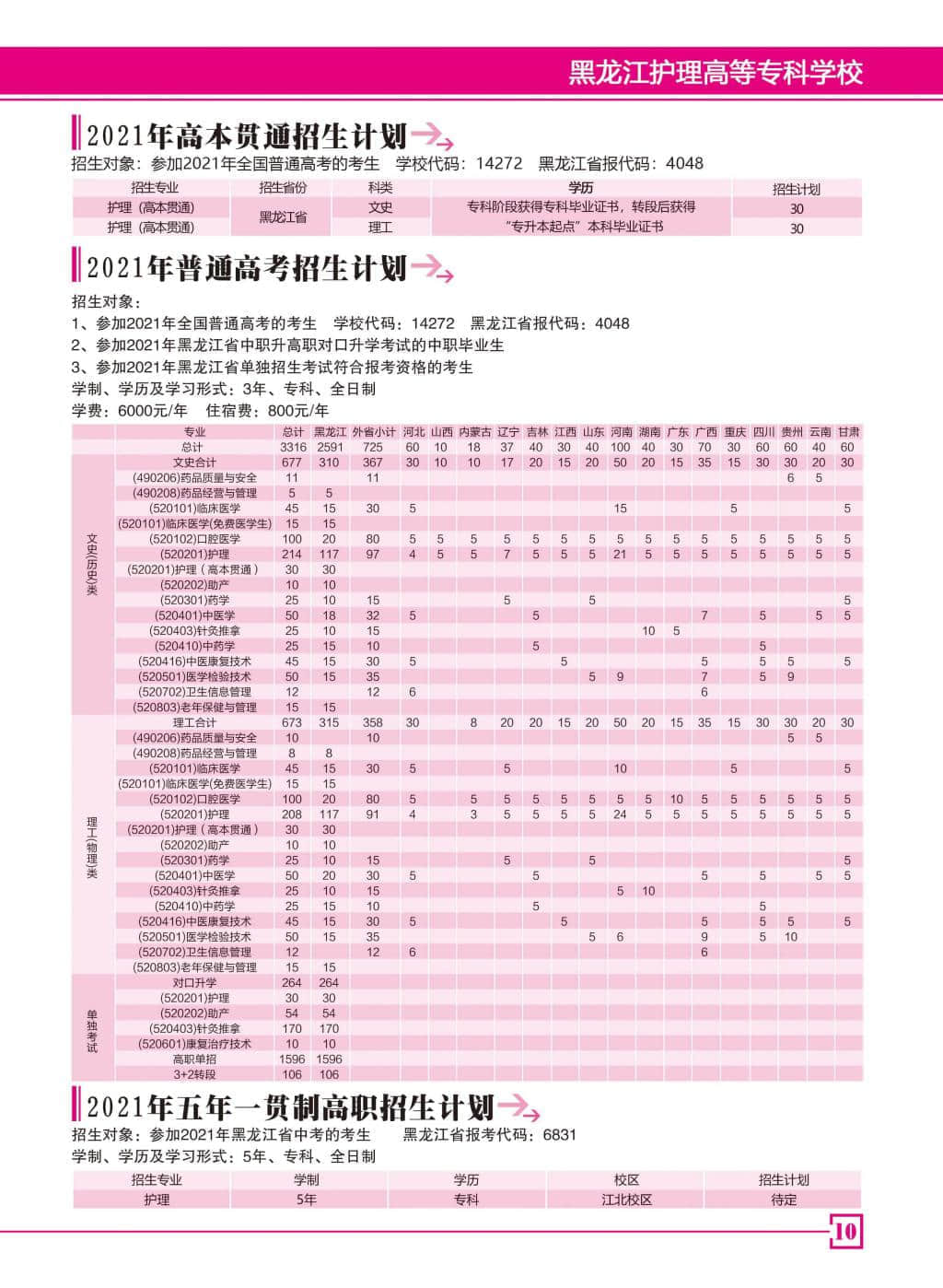 2021年黑龙江护理高等专科学校招生计划-各专业招生人数是多少