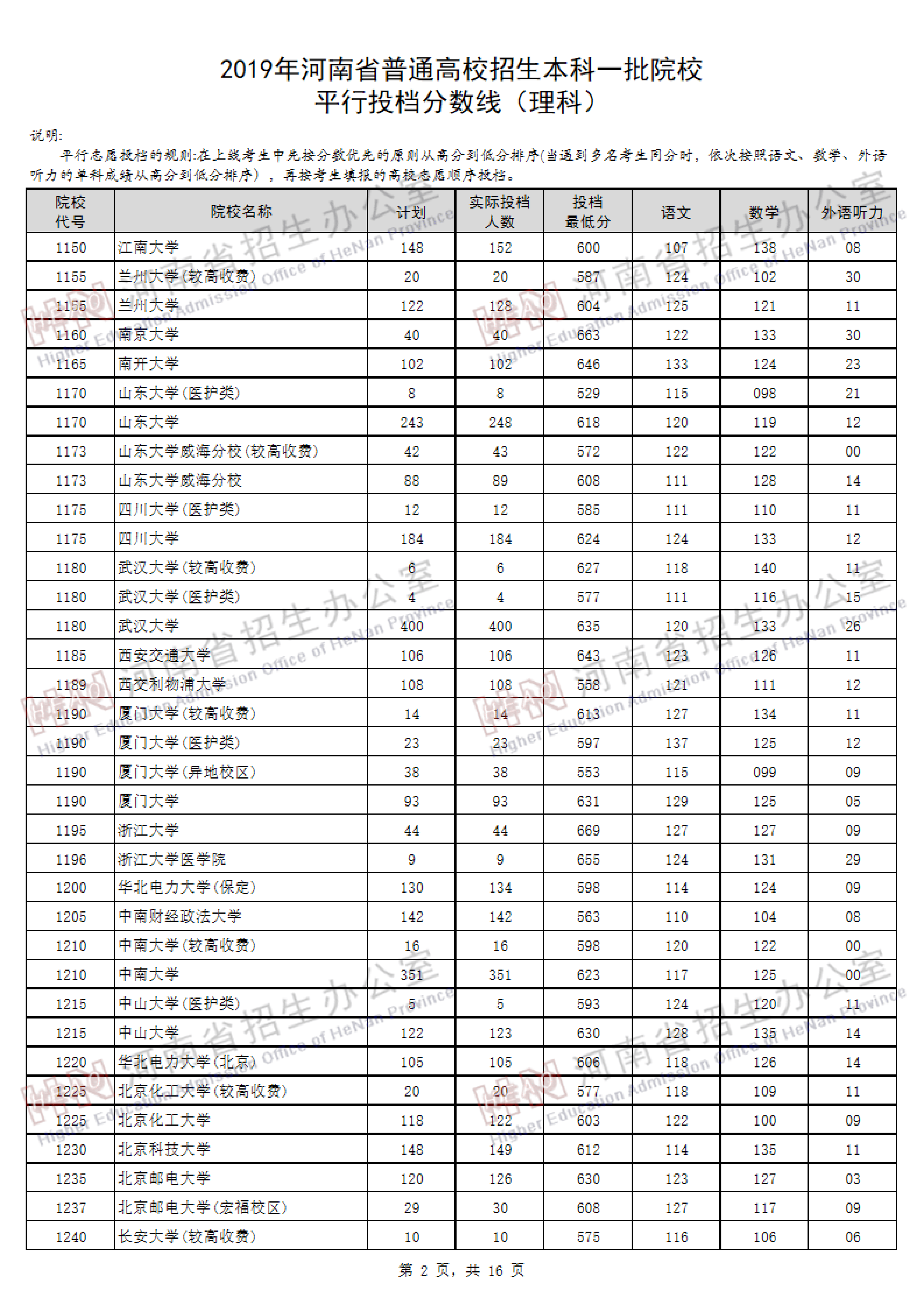 2019河南一本投档线（理科）