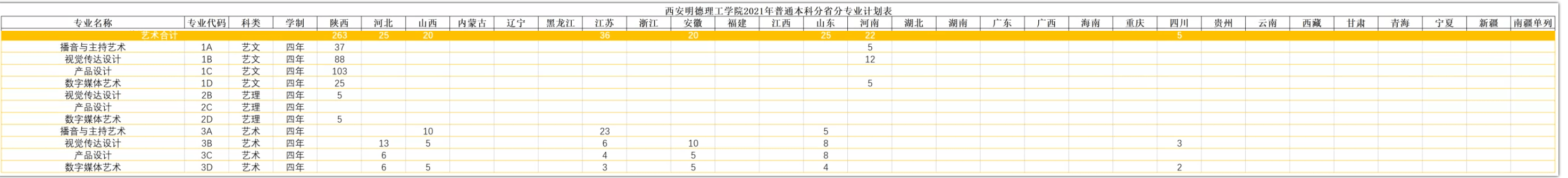 2021年西安明德理工学院艺术类招生计划