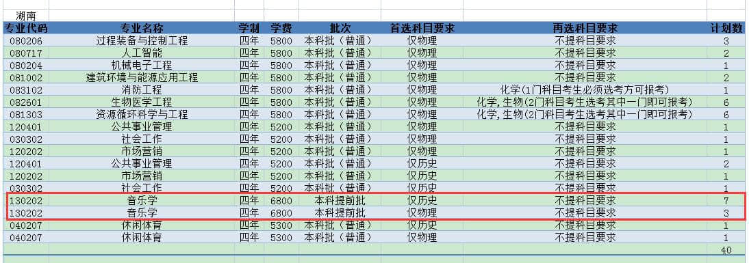 2021年常州大学艺术类招生计划