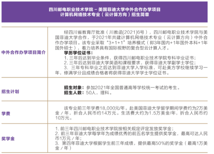 2021四川邮电职业技术学院中外合作办学专业有哪些？