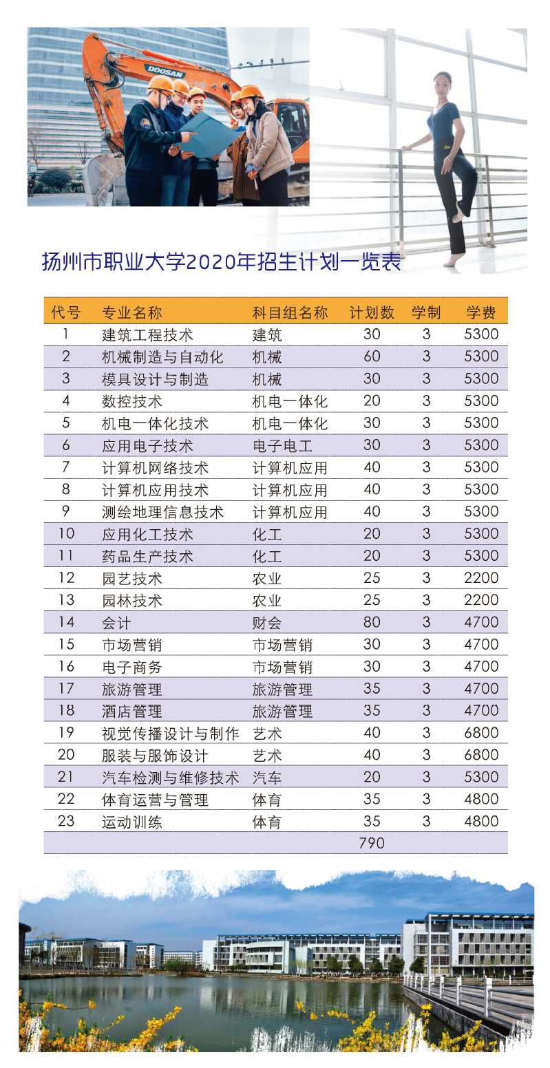 2020扬州市职业大学对口单招报考指南