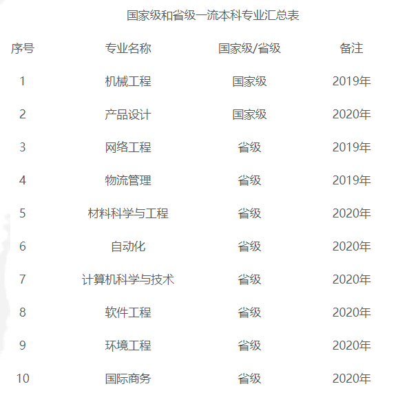 上海第二工业大学怎么样好不好（全国排名、一流专业、网友评价）