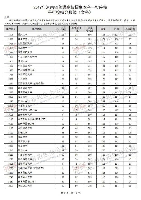 2019河南一本投档线（文科）