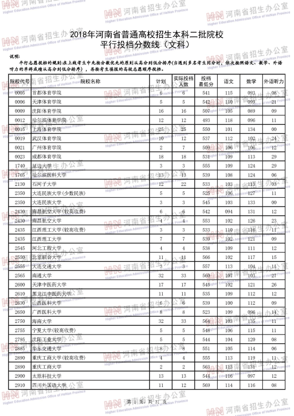 2018河南二本投档线（文科）