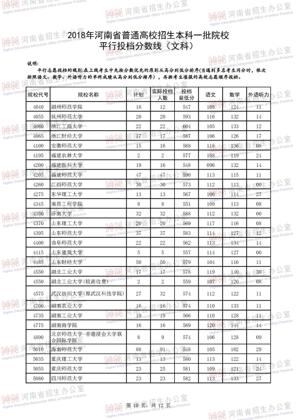 2018河南一本投档线（文科）