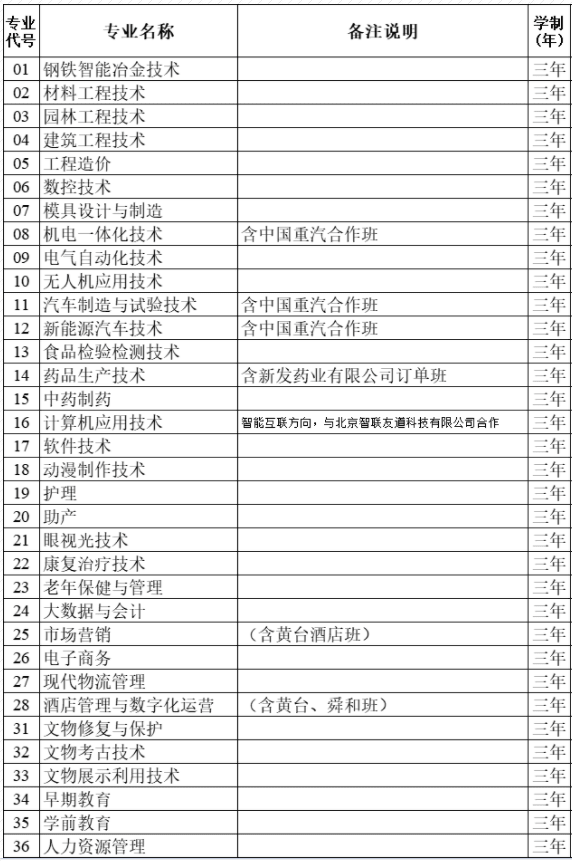 莱芜职业技术学院有哪些专业？