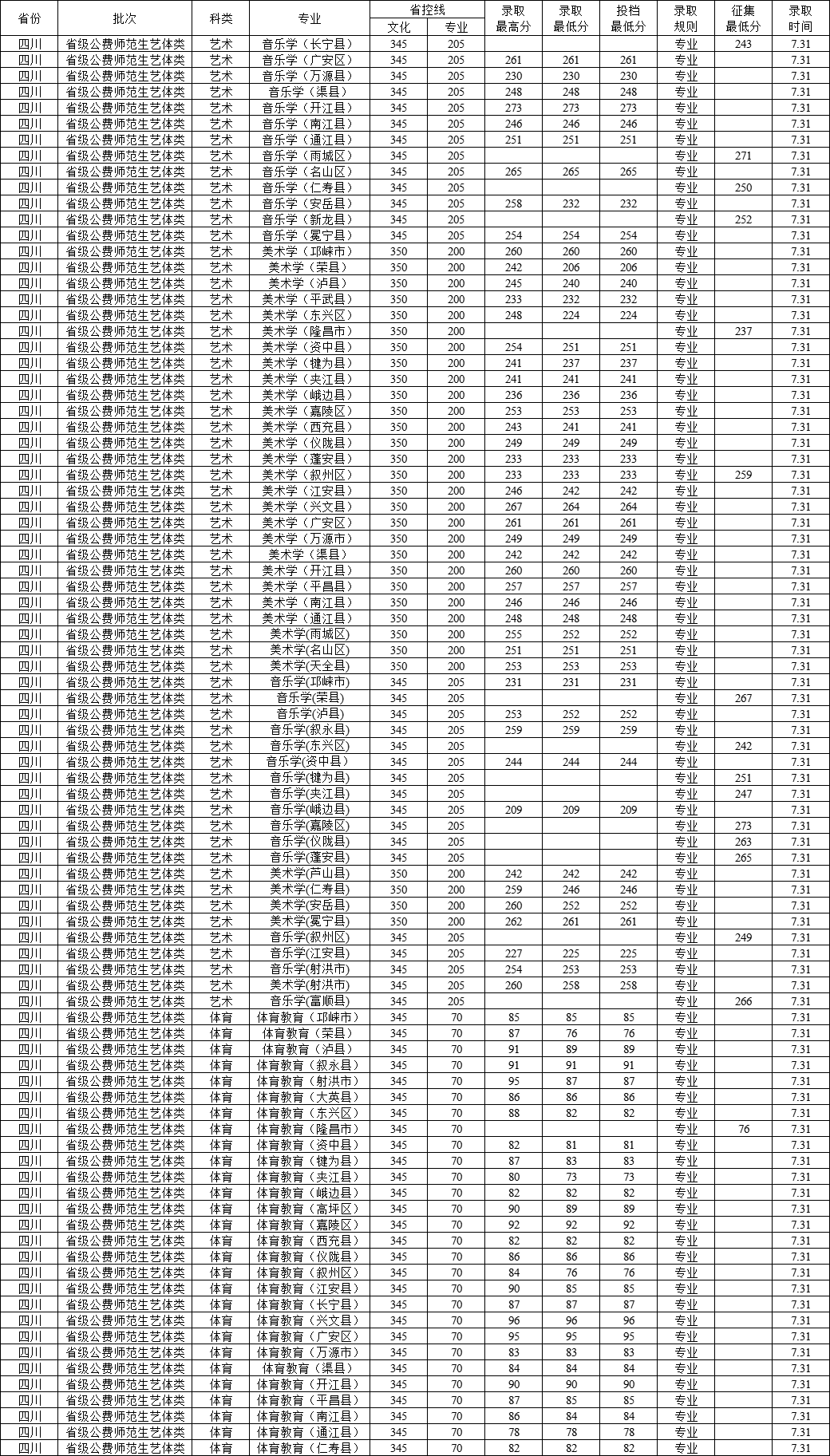 西华师范大学是几本_是一本还是二本大学？