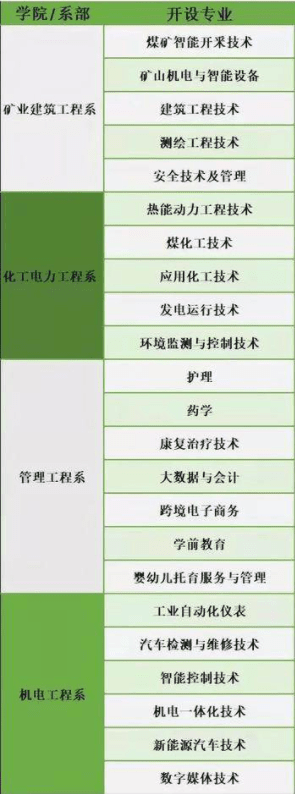 神木职业技术学院有哪些专业？