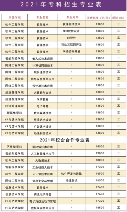 江西软件职业技术大学有哪些专业？