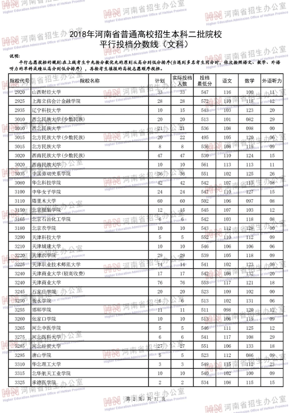 2018河南二本投档线（文科）