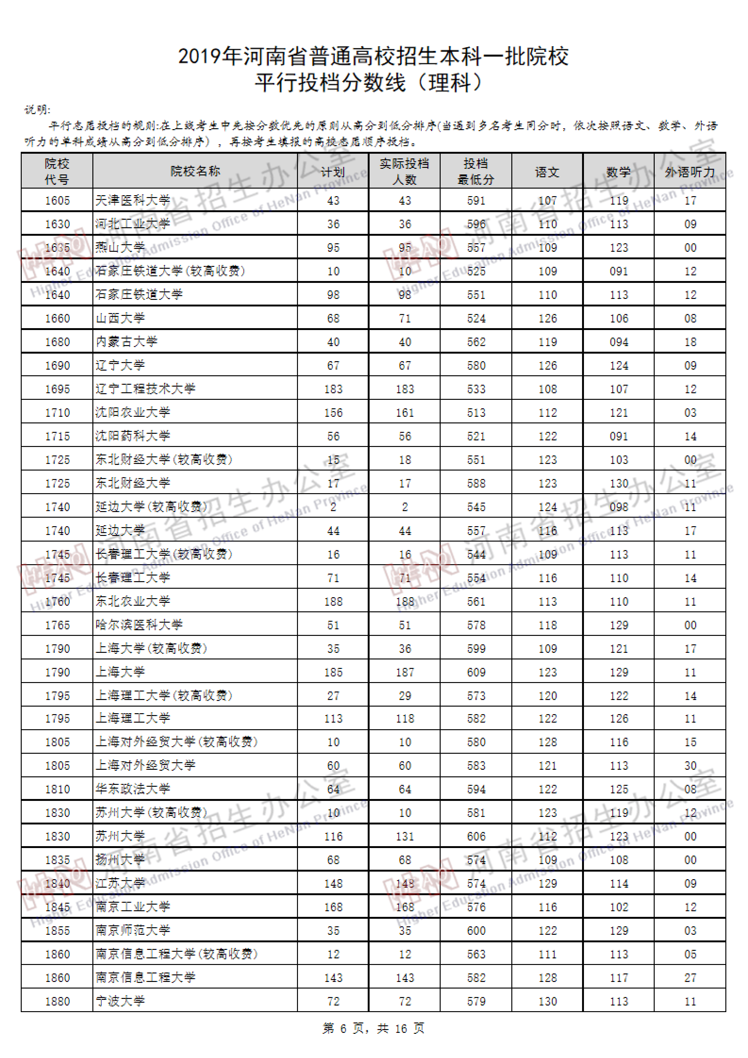 2019河南一本投档线（理科）