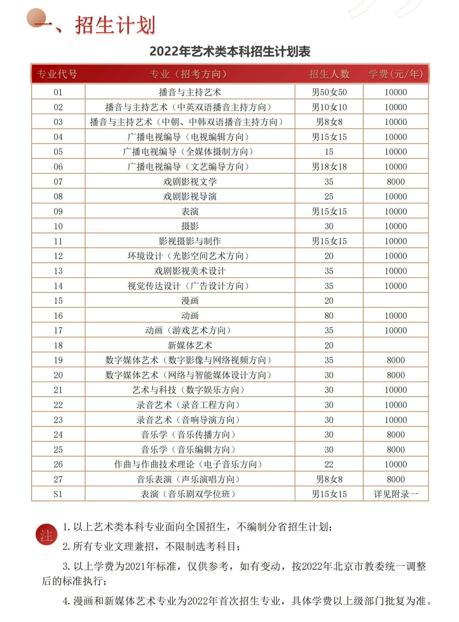 2022年中国传媒大学艺术类招生计划