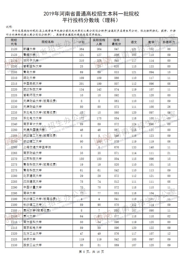 2019河南一本投档线（理科）