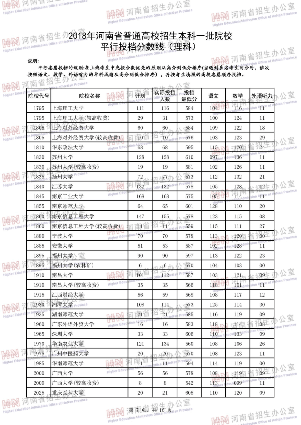 2018河南一本投档线（理科）