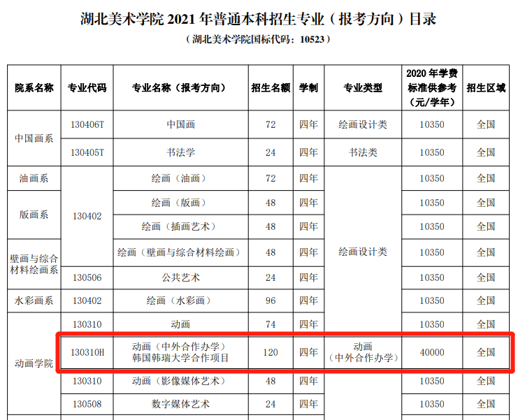 2021湖北美术学院中外合作办学招生计划-各专业招生人数是多少