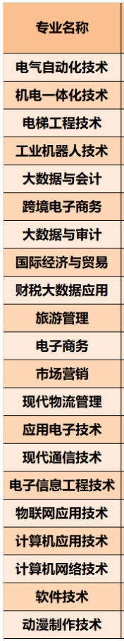 苏州信息职业技术学院有哪些专业？