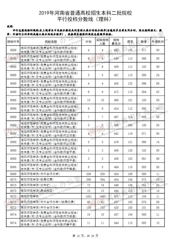 2019河南二本投档线（理科）