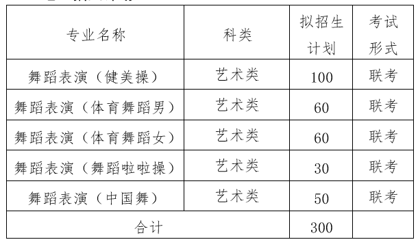 2020山东体育学院艺术类招生简章