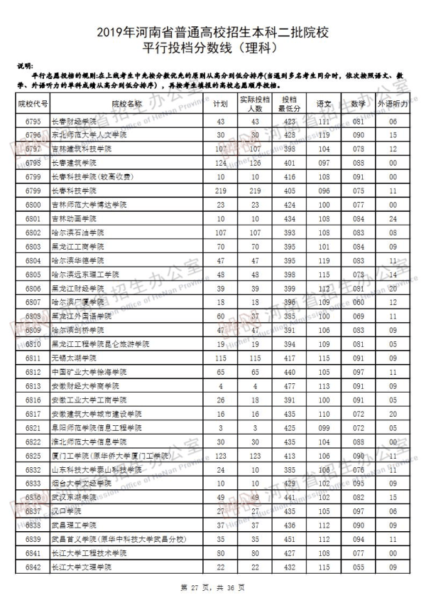 2019河南二本投档线（理科）