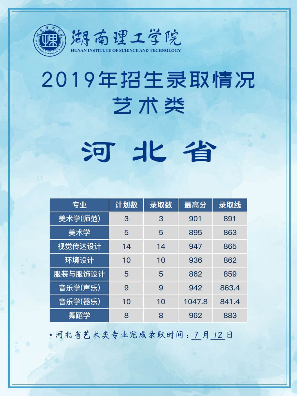 2021湖南理工学院艺术类录取分数线汇总（含2019-2020历年）