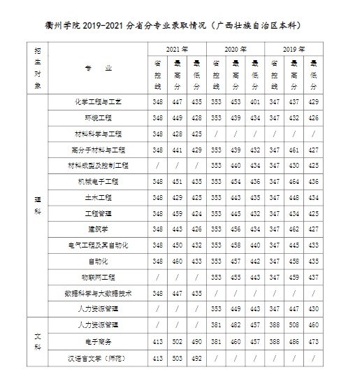 衢州学院是几本_是一本还是二本大学？