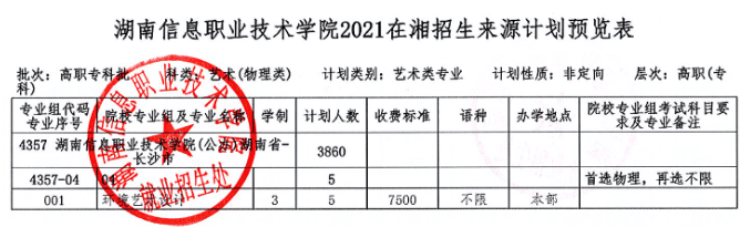 2021年湖南信息职业技术学院艺术类招生计划